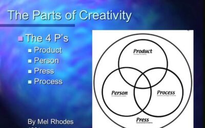 The 4 ps of Creativity