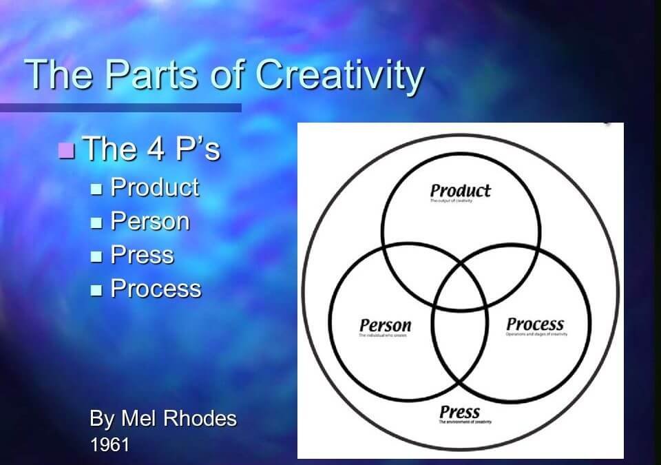 The 4 ps of Creativity